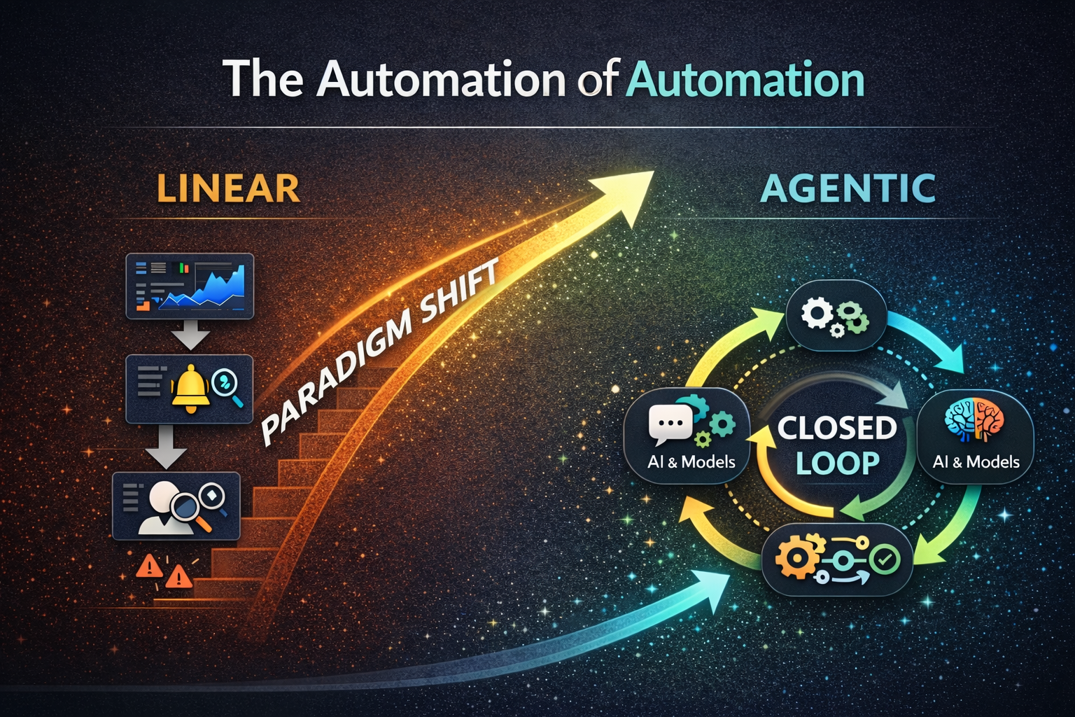 The Automation of Automation, Accelerated